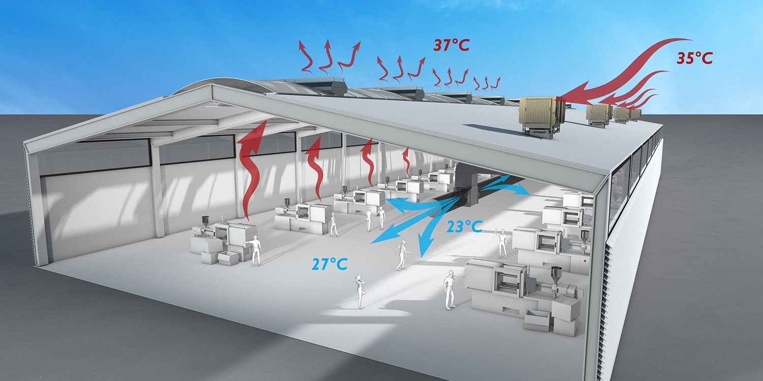 A Complete Guide On Evaporative Cooling Systems Wande vrogue.co